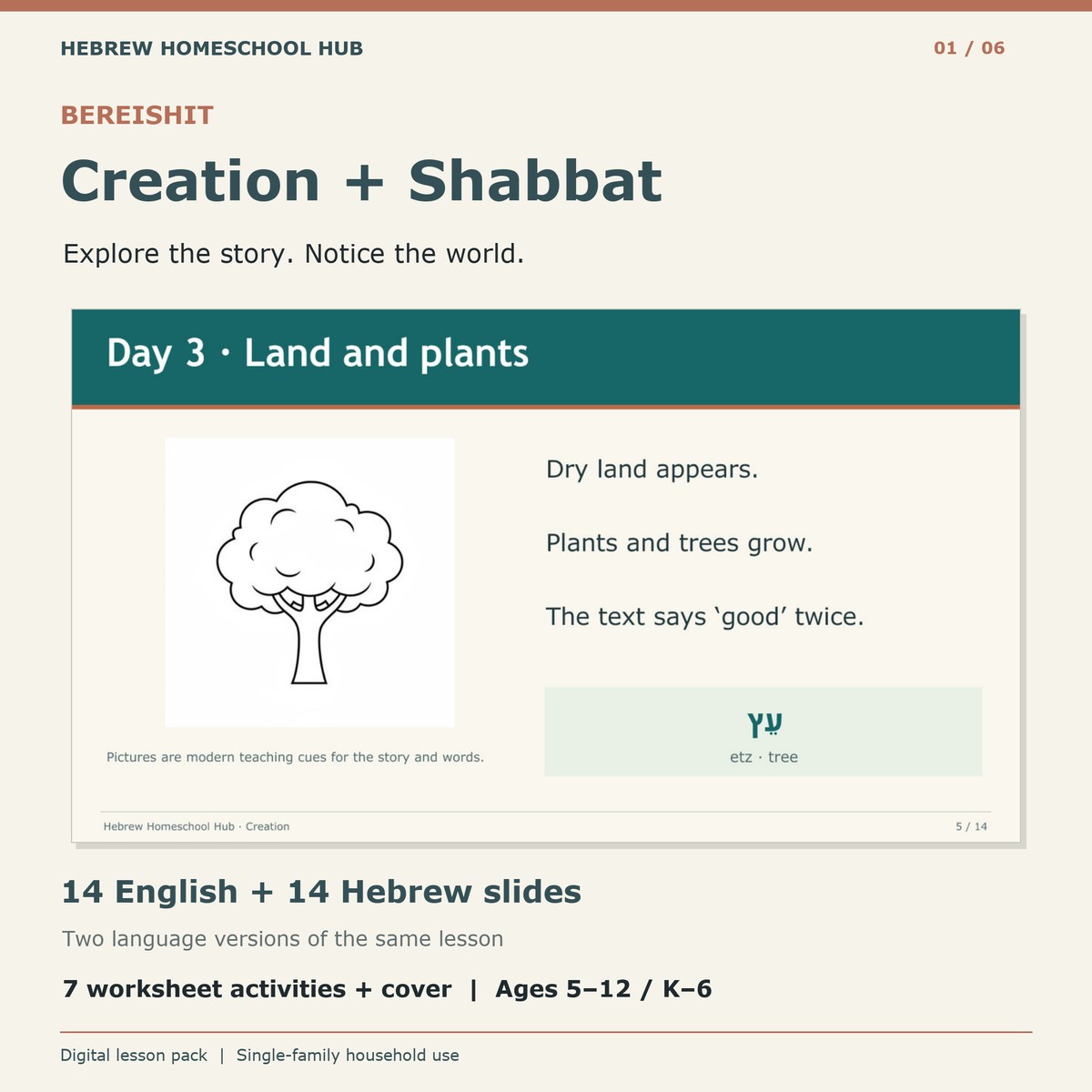 Actual English Creation lesson slide and included-file summary