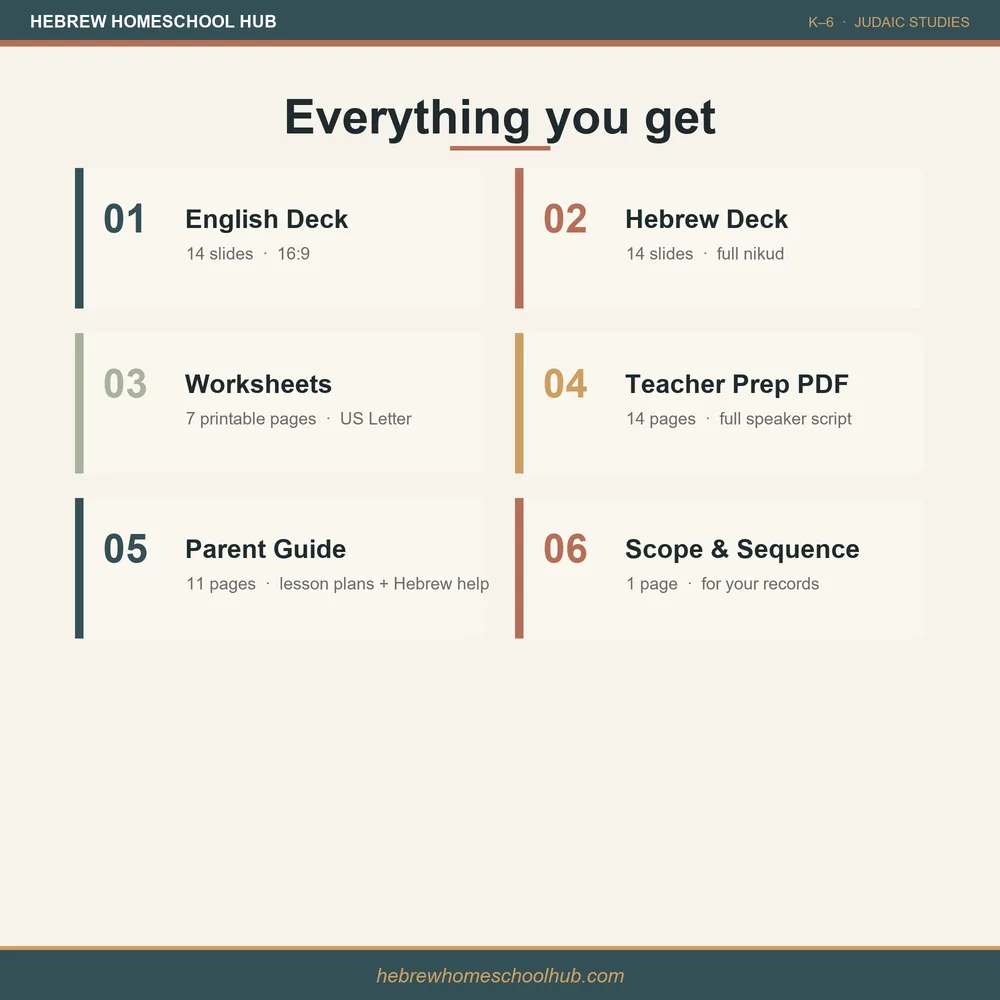 Chanukah lesson pack — everything included: slides, worksheets, and answer keys