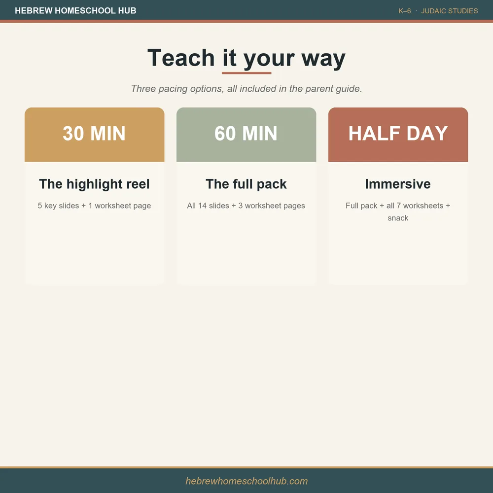 Chanukah lesson pack — the lesson plan with pacing options