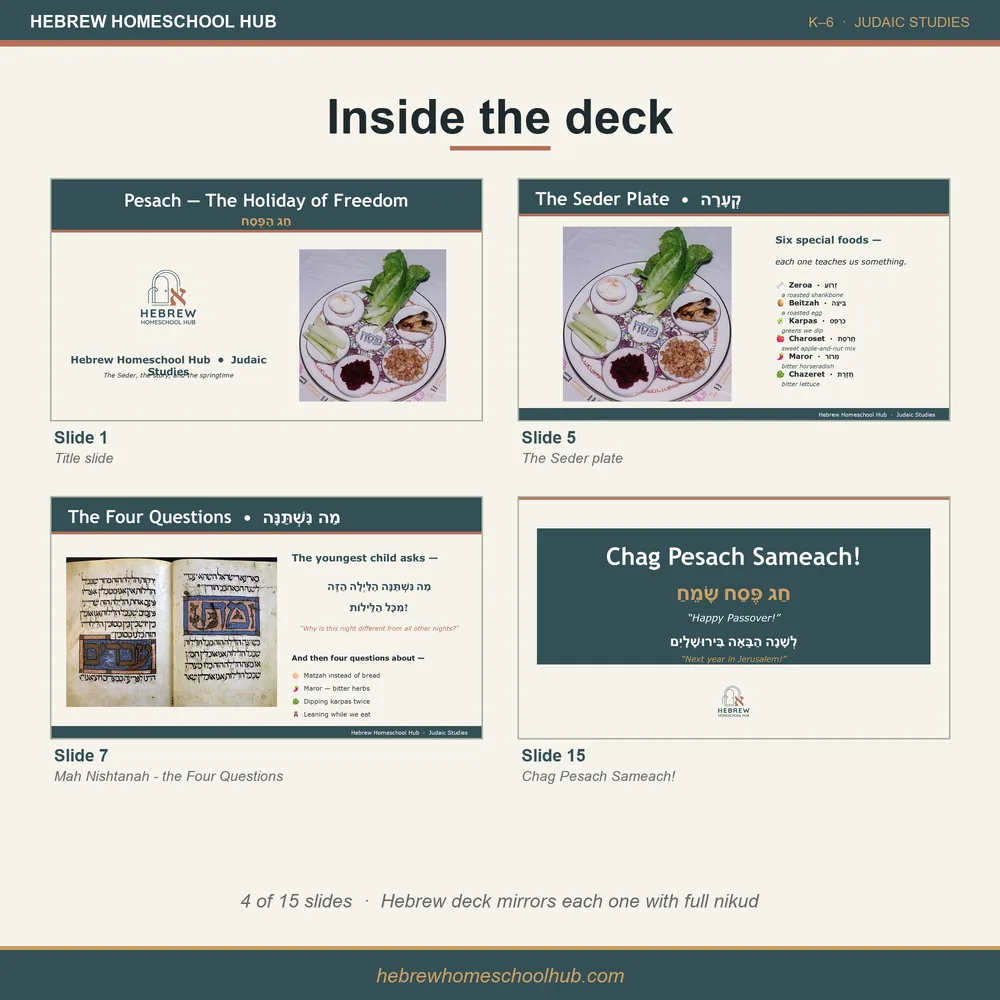Pesach lesson pack — a look inside the lesson slide deck