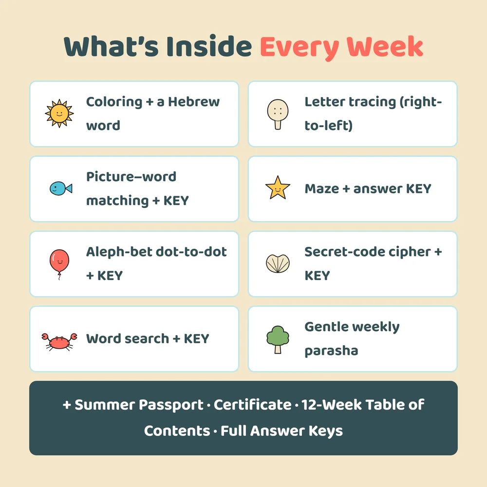 Fun Israeli Summer Week 5: Watermelon — the activities inside this week