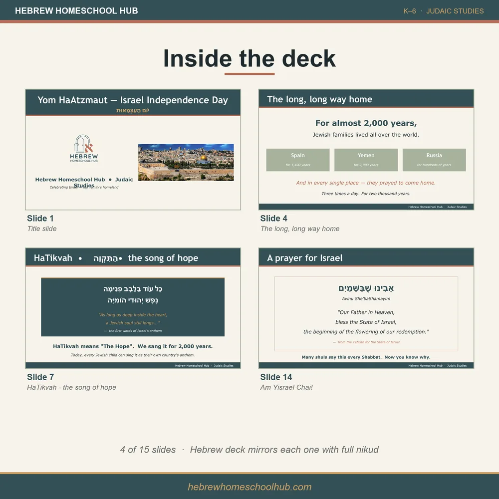 Yom HaAtzmaut lesson pack — a look inside the lesson slide deck