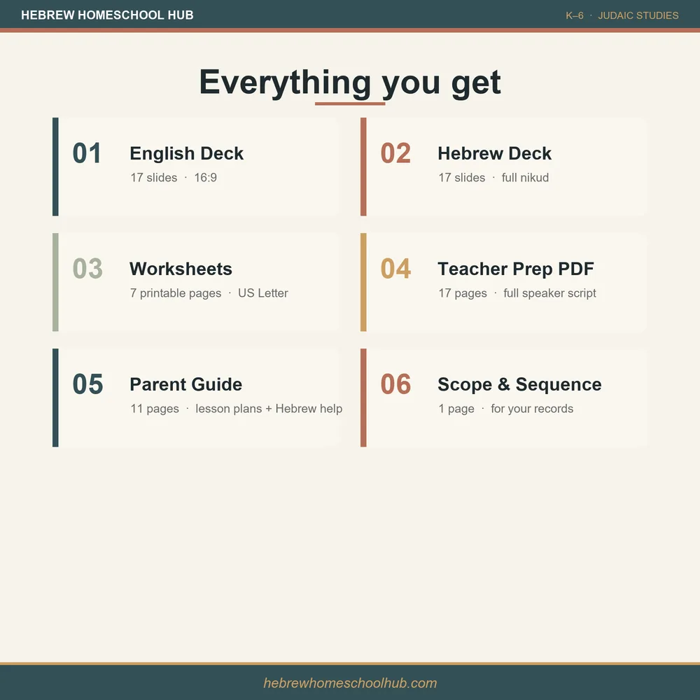 Yom Yerushalayim lesson pack — everything included: slides, worksheets, and answer keys