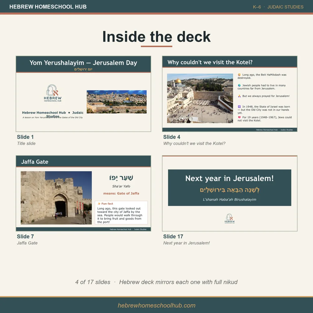 Yom Yerushalayim lesson pack — a look inside the lesson slide deck